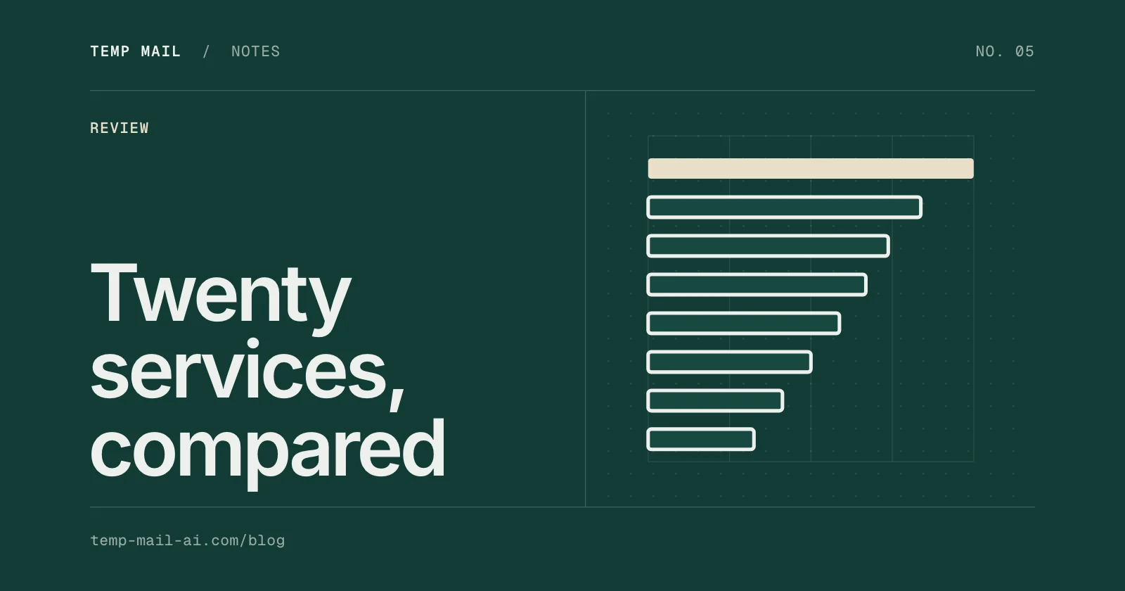 Temporary Email Services Compared: 20 Options by Type - blog article thumbnail